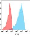 antibody-dme101291 glp1r fc1