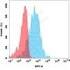 antibody-dme101292 gpr20 fc1