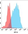 antibody-dme101294 mc4r fc1