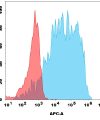 antibody-dme101297 btc fc1