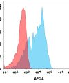 antibody-dme101298 dlk1 fc1