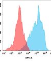antibody-dme101301 meltf fc1