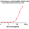 antibody-dme101318b exatecan elisa1