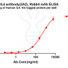 antibody-dme101326 il4 elisa1