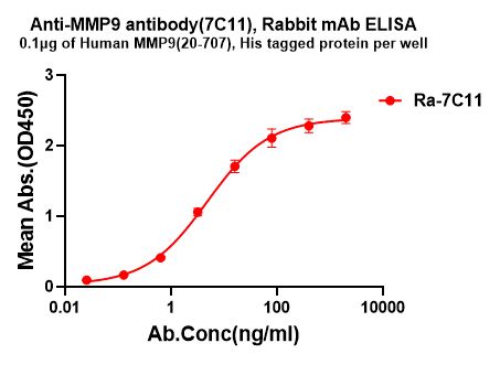 dme101379-mmp9-elisa1.png