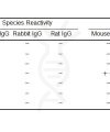 antibody-dme201001 mouse igg elisa1