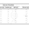 antibody-dme201006 mouse igg elisa1