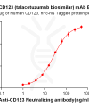 Elisa-BME100003 Anti CD123 talacotuzumab biosimilar mAb Elisa fig1