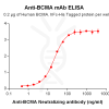 Elisa-BME100016 fig