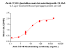 Elisa-BME100051 CD19 Fig.2 Elisa 1
