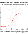 Elisa-BME100063 fig1