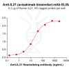 Elisa-BME100103 BM140 Anti IL21 ELISA Fig1