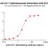 Elisa-BME100113 BM283 Anti LIV1 ELISA Fig1