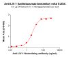 Elisa-BME100113 BM283 Anti LIV1 ELISA Fig1