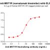 Elisa-BME100118 BM376 Anti MSTIR ELISA Fig1