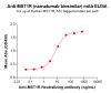 Elisa-BME100118 BM376 Anti MSTIR ELISA Fig1