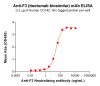 Elisa-BME100124 BM414 Anti F3 ELISA Fig1