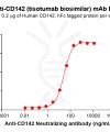 Elisa-BME100124 CD142 Fig.1 Elisa 1