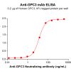 Elisa-BME100147 BM300 1 Anti GPC3 ELISA Fig1