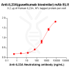 Elisa-BME100164 IL23A Fig.1 Elisa 1