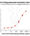 Elisa-BME100164 IL23A Fig.1 Elisa 1