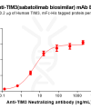 Elisa-BME100173 TIM3 Fig.2 Elisa 1