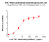 Elisa-BME100173 TIM3 Fig.2 Elisa 1