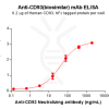 Elisa-BME100176 CD93 Fig.2 Elisa 1