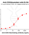 Elisa-BME100176 CD93 Fig.2 Elisa 1