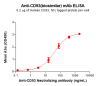 Elisa-BME100176 CD93 Fig.2 Elisa 1