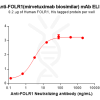 Elisa-BME100178 FOLR1 Fig.2 Elisa 1