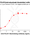 Elisa-BME100178 FOLR1 Fig.2 Elisa 1