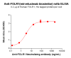 Elisa-BME100178 FOLR1 Fig.2 Elisa 1