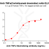 Elisa-BME100183 TNFα Fig.2 Elisa 1