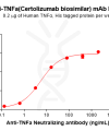 Elisa-BME100183 TNFα Fig.2 Elisa 1
