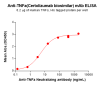 Elisa-BME100183 TNFα Fig.2 Elisa 1