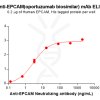 Elisa-BME100184 EPCAM Fig.2 Elisa 1