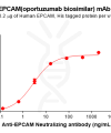Elisa-BME100184 EPCAM Fig.2 Elisa 1