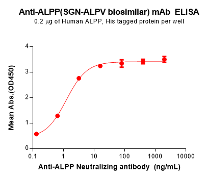 Elisa-BME100186 ALPP Fig.1 Elisa 1