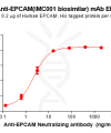 Elisa-BME100189 EPCAM Fig.1 Elisa 1 1
