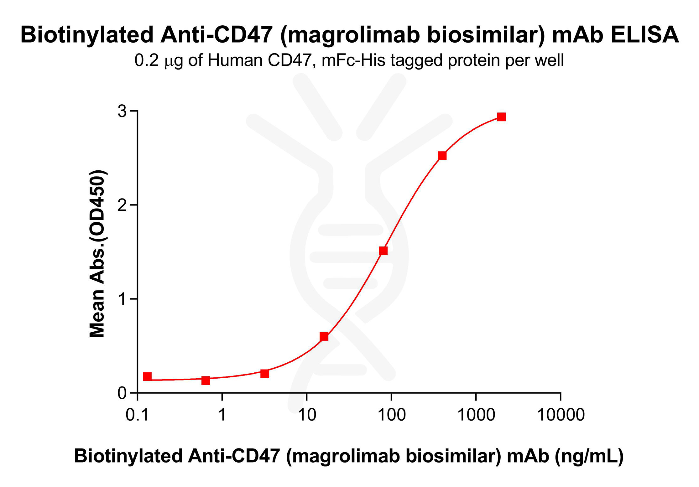 bme100001b-cd47-elisa1.png