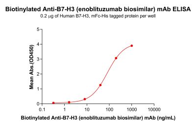 Elisa-bme100010b b7 h3 elisa1