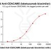 Elisa-bme100035b ceacam5 elisa1