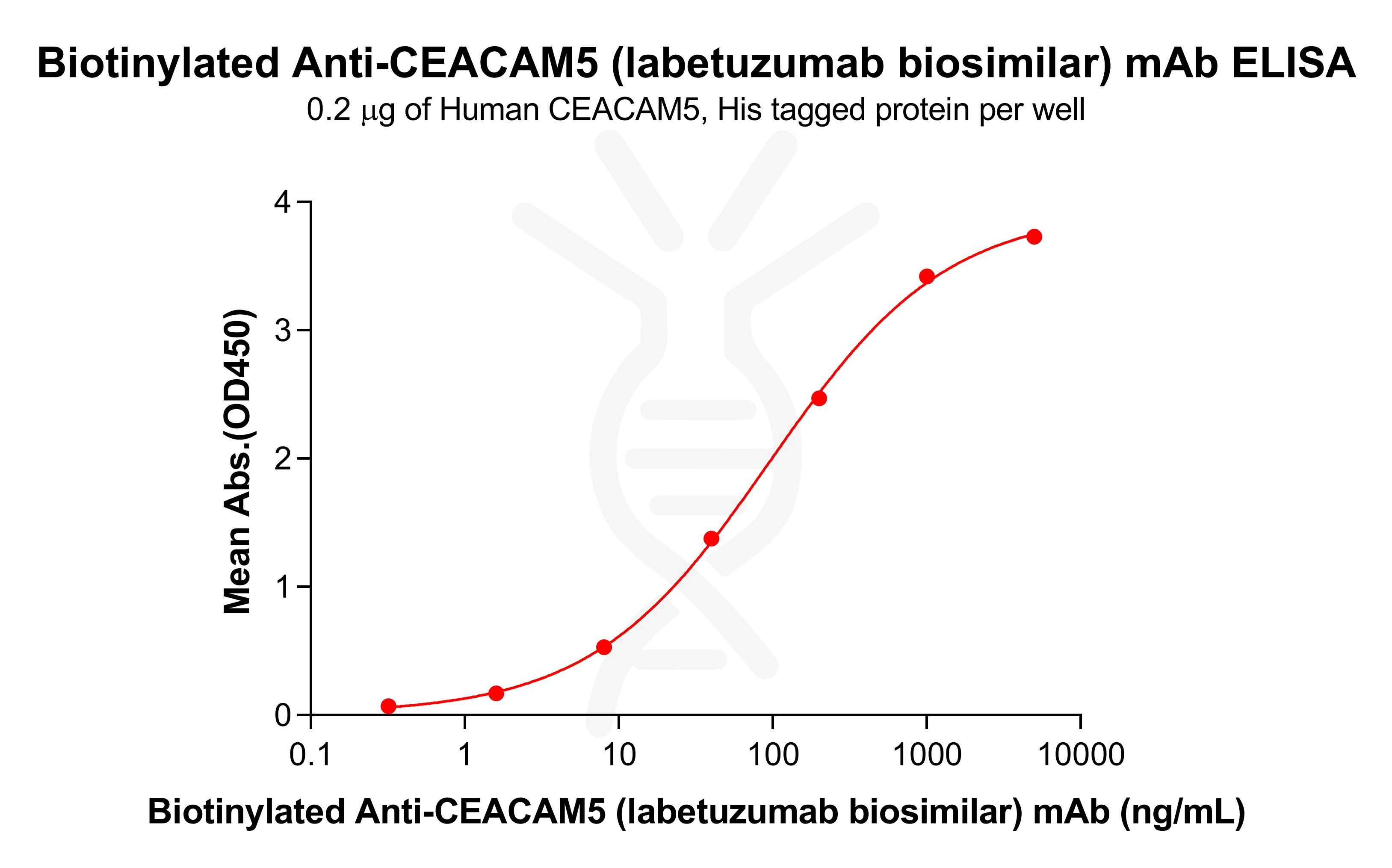 bme100035b-ceacam5-elisa1.jpg