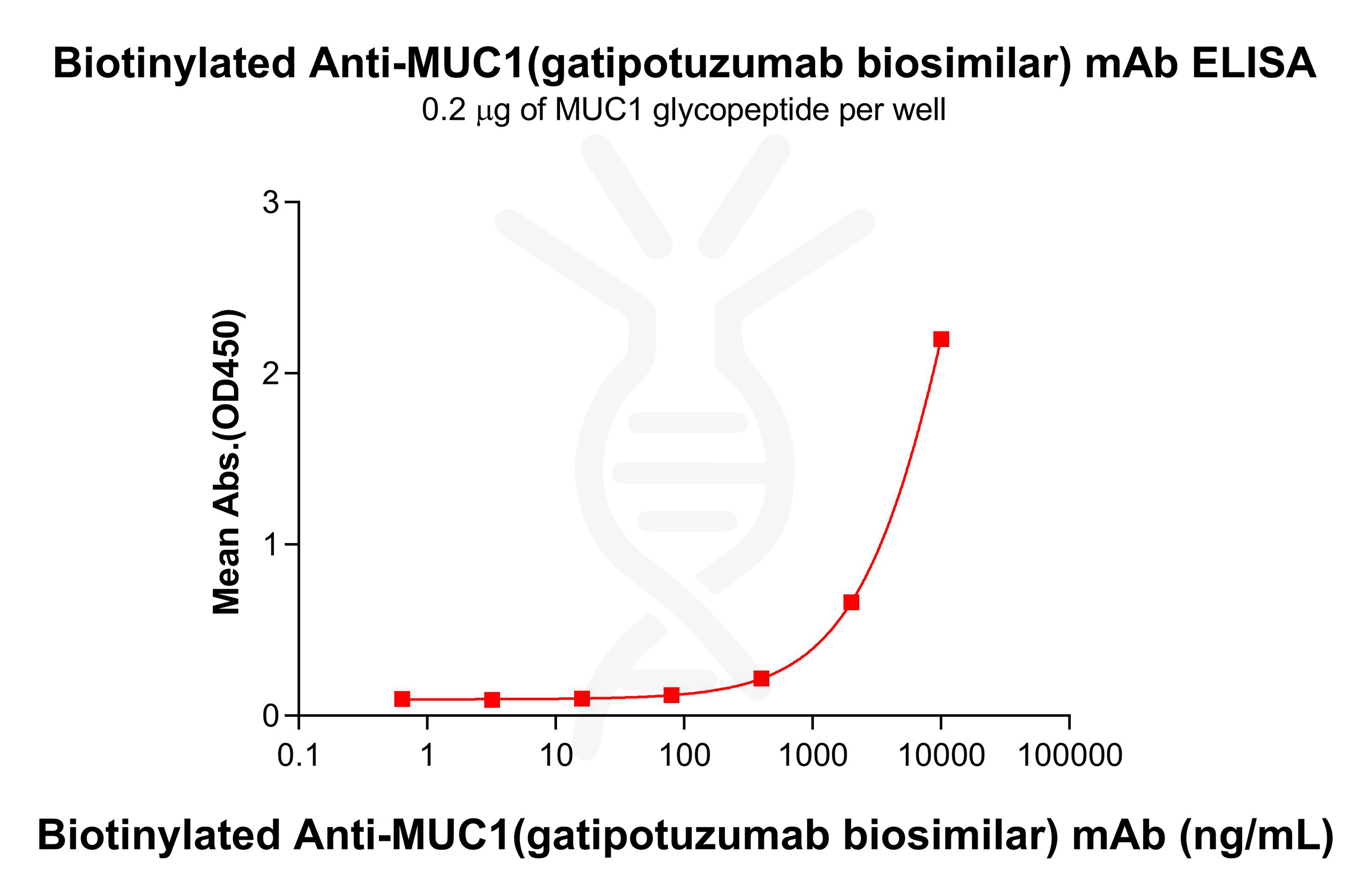 bme100059b-muc1-elisa1.png