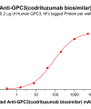 Elisa-bme100083b gpc3 elisa1