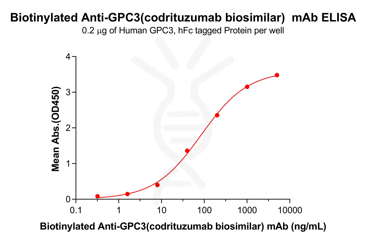 bme100083b-gpc3-elisa1.png