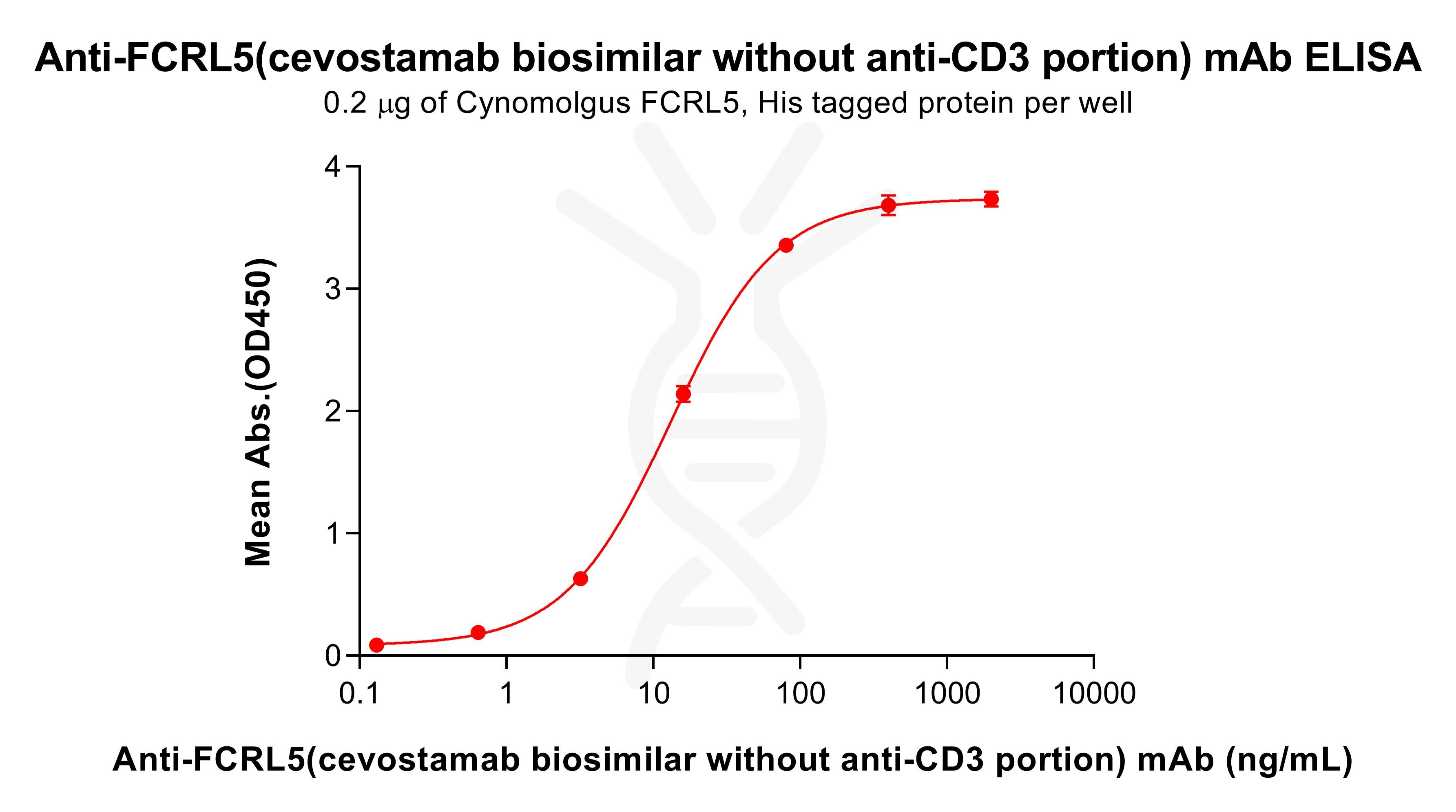 bme100089-fcrl5-elisa3.jpg