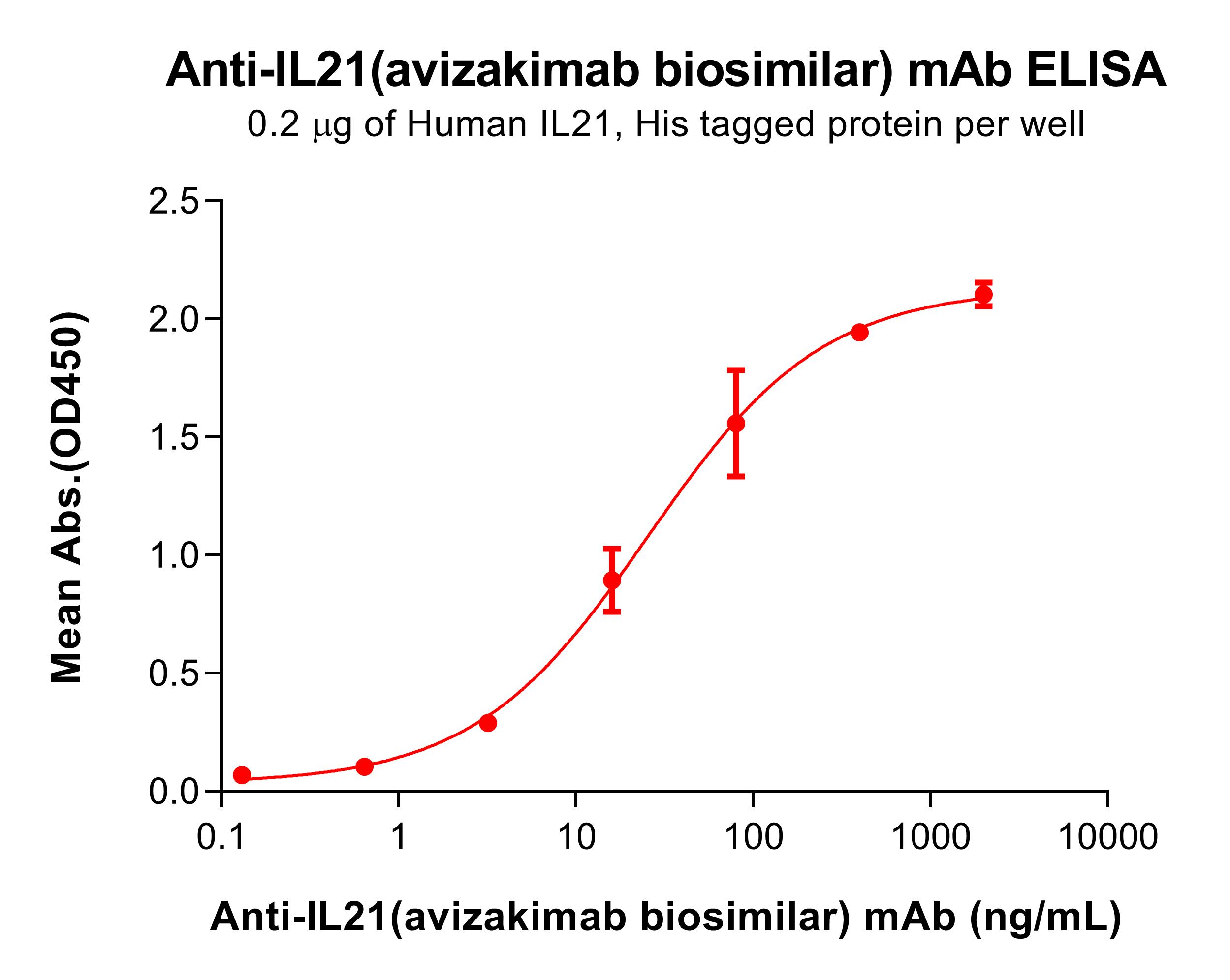 bme100103-il21-elisa2.jpg