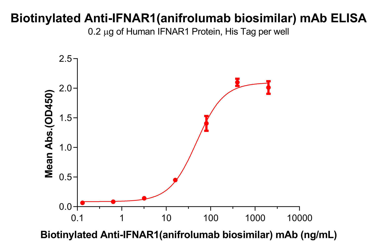 bme100117b-ifnar1-elisa1.png